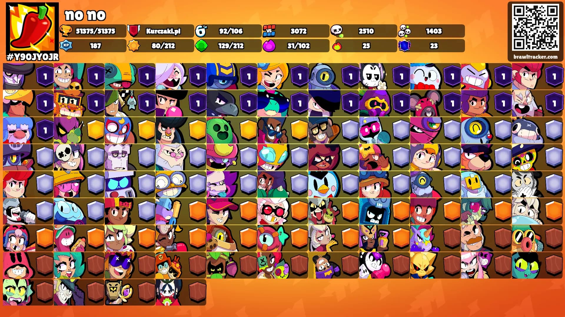 no no's Ranks