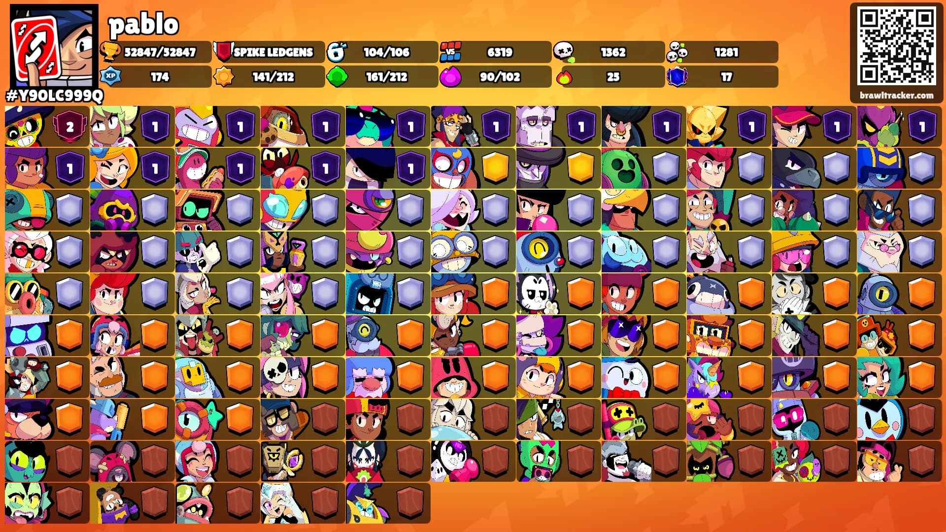 pablo's Ranks