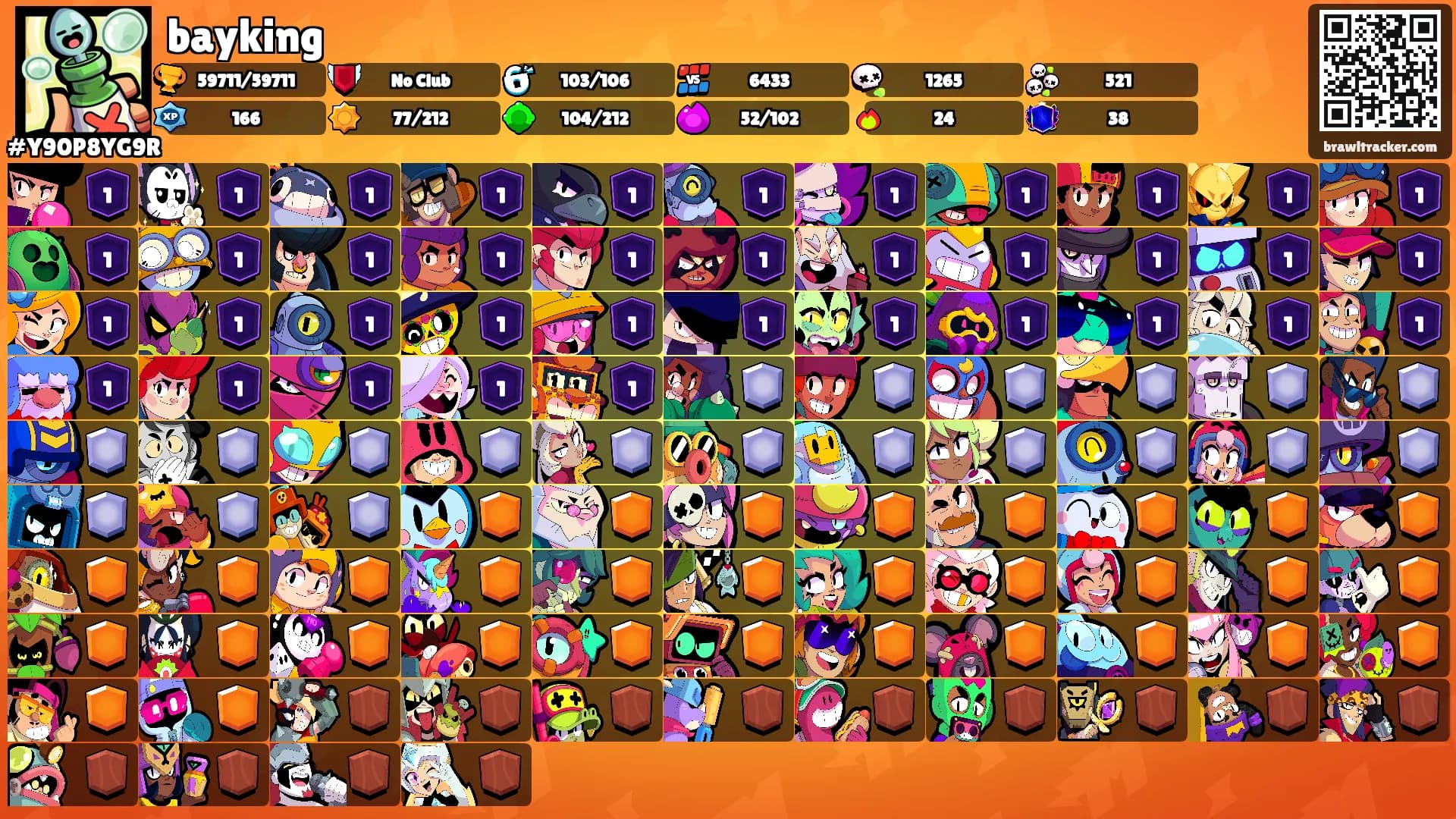 bayking's Ranks