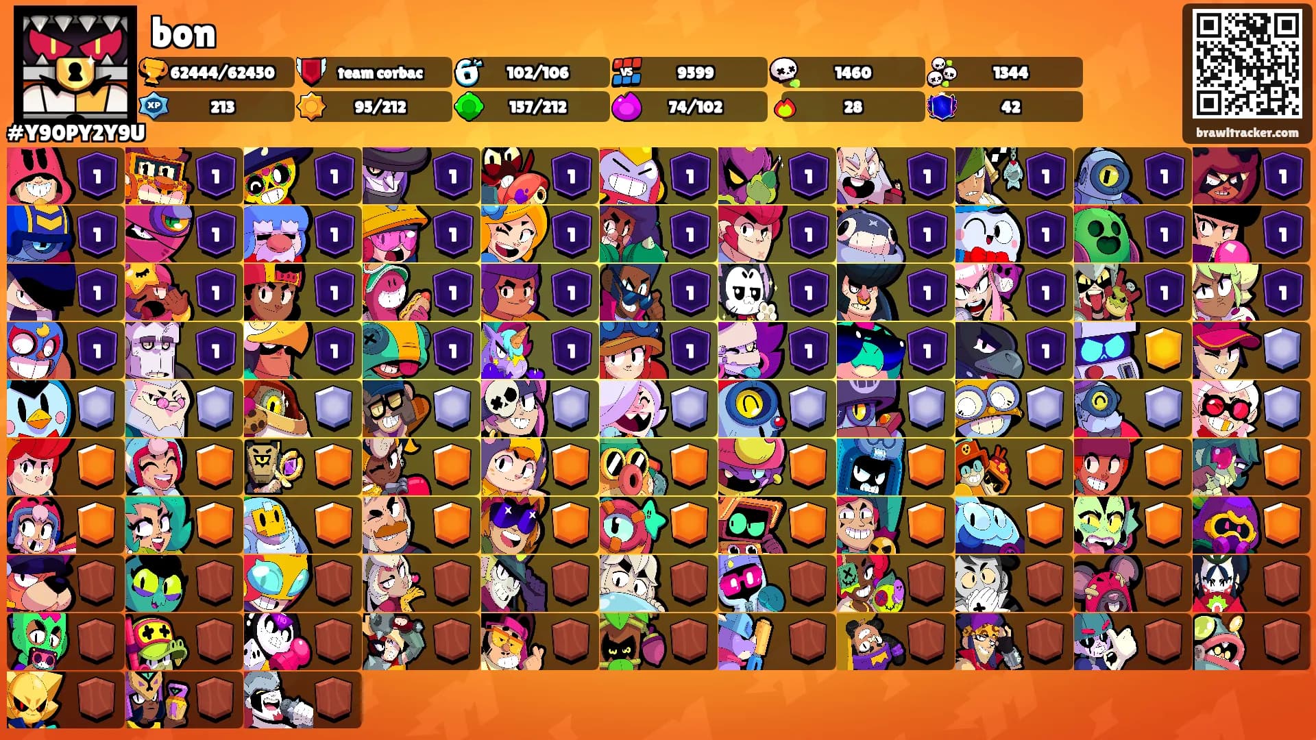 bon's Ranks