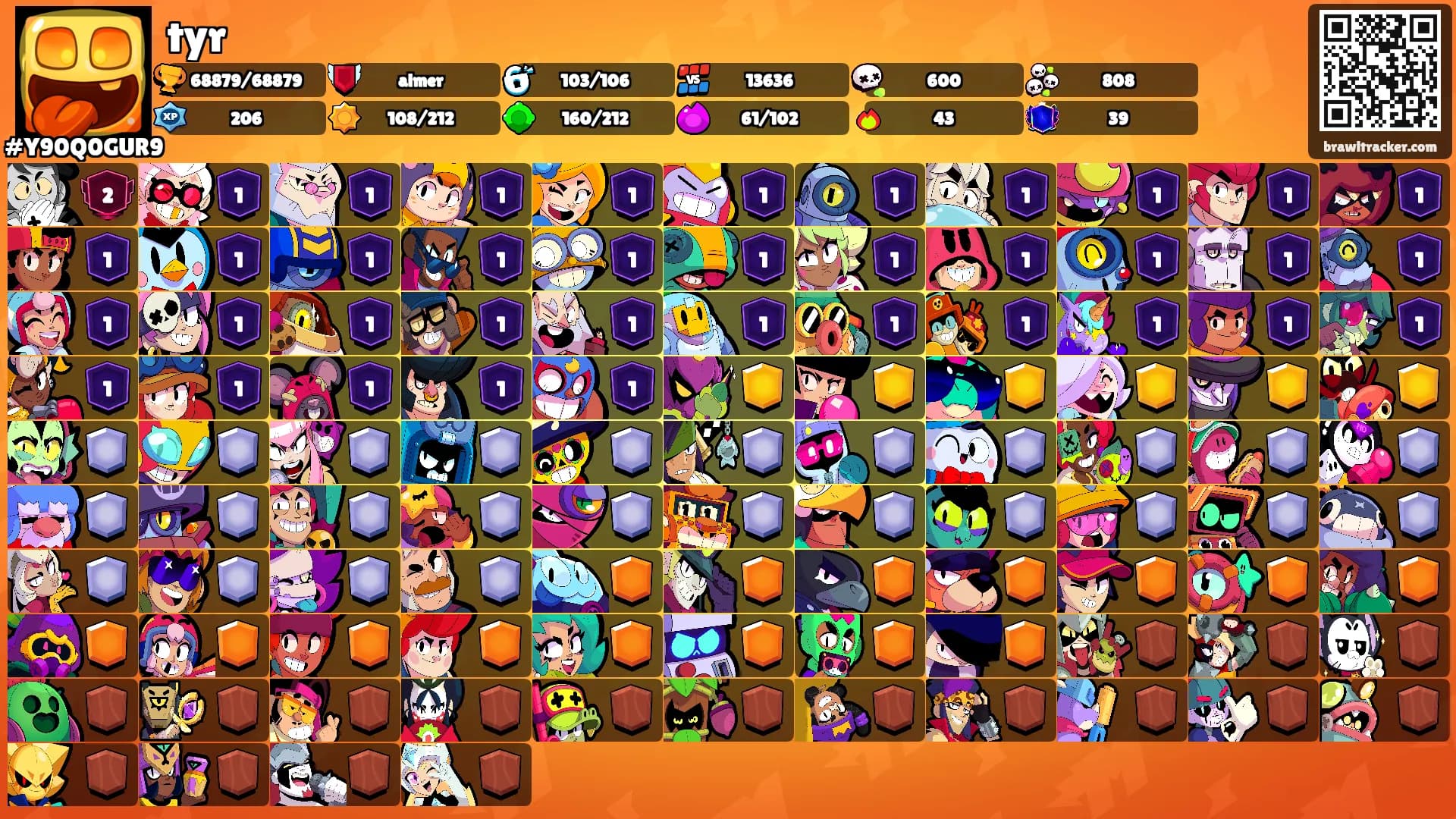 tyr's Ranks