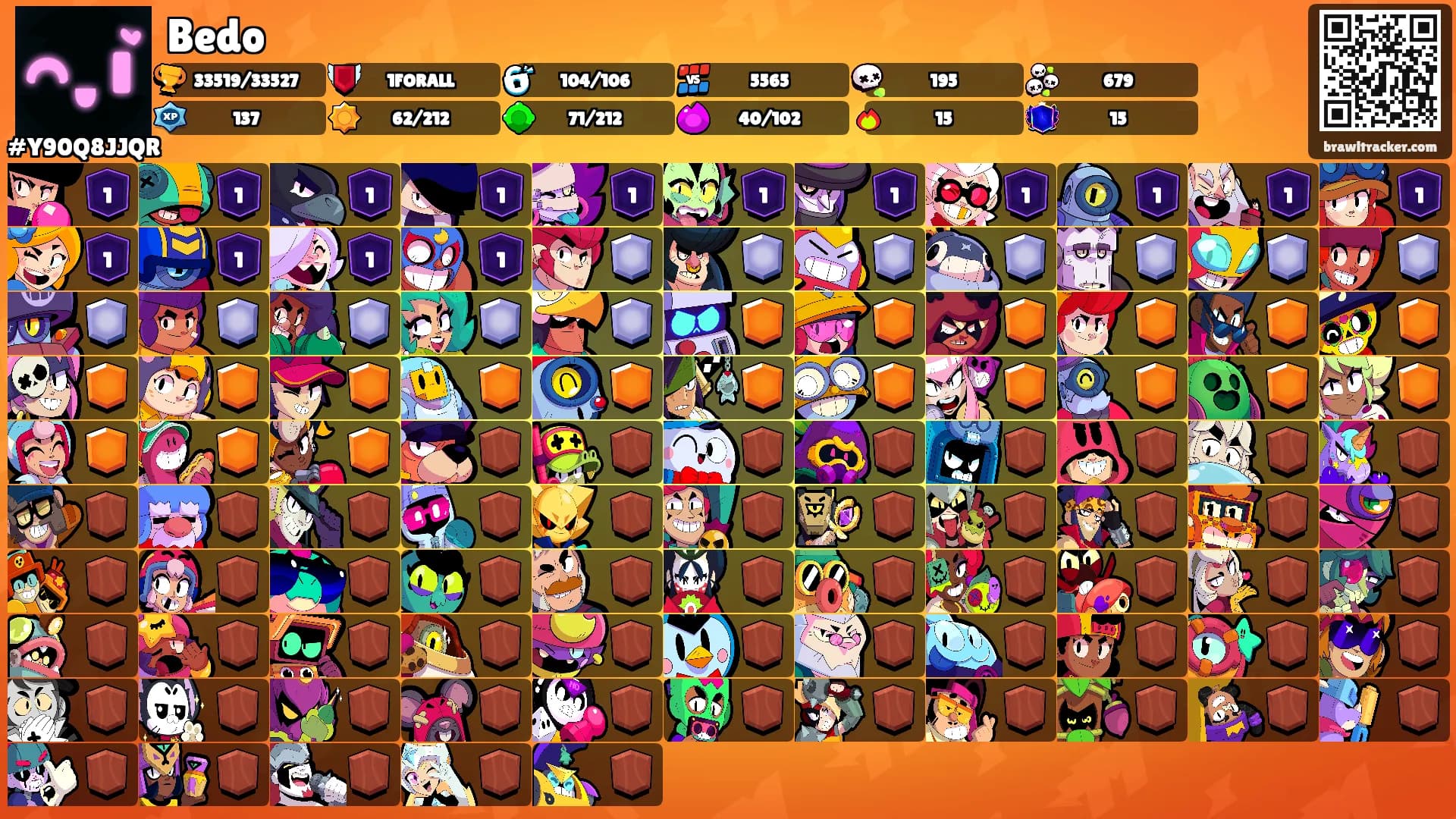 Bedo's Ranks