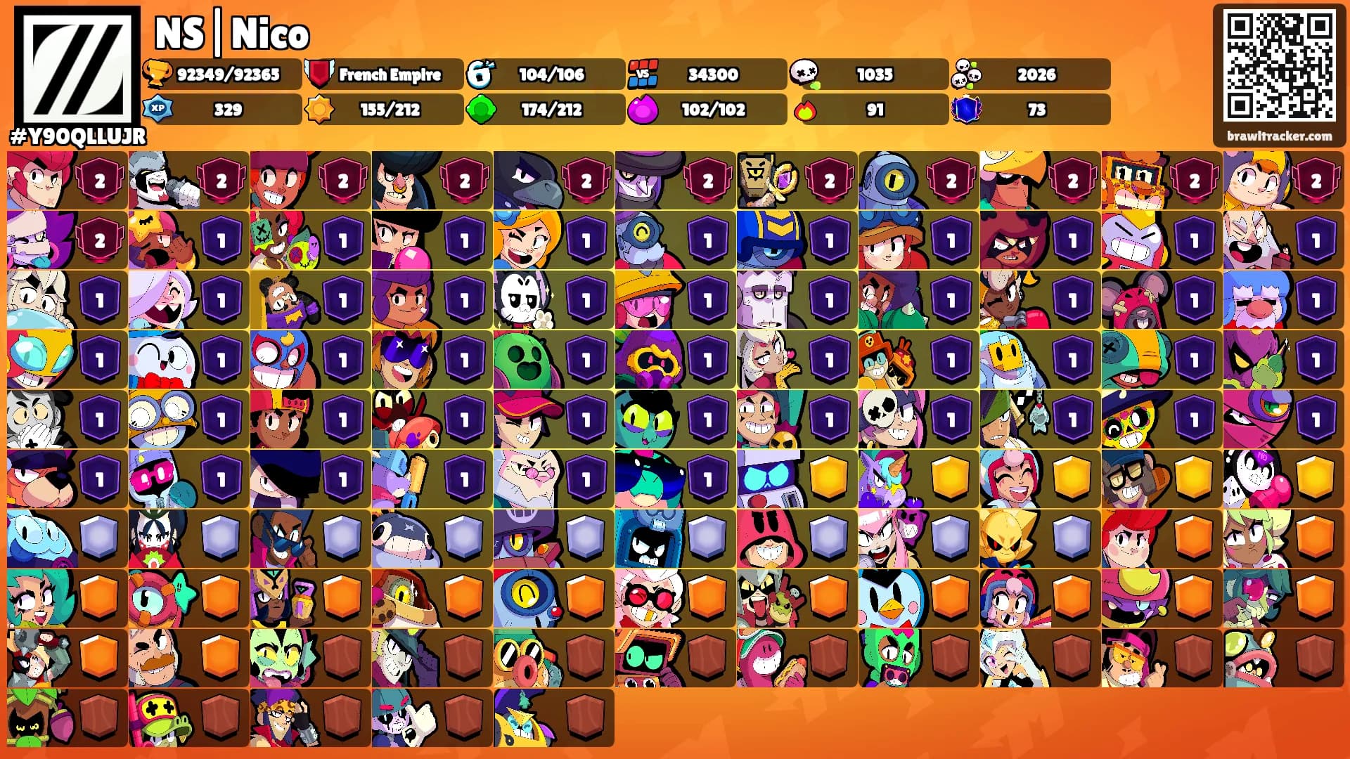 NS|Nico's Ranks
