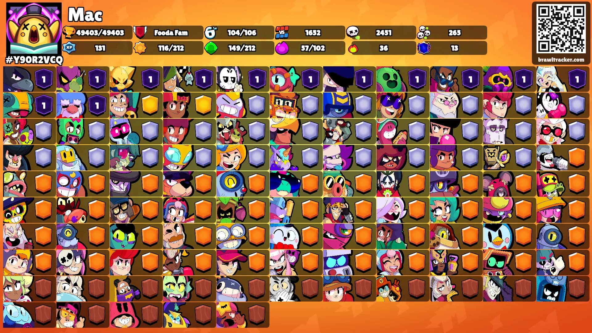 Mac's Ranks
