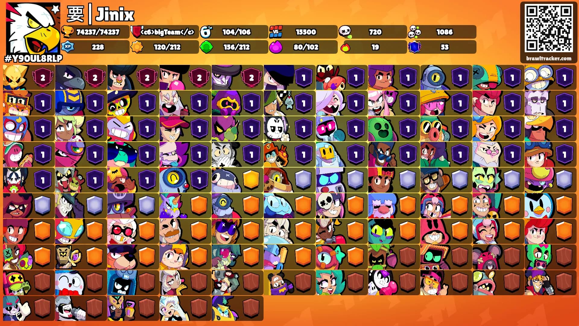 要|Jinix's Ranks