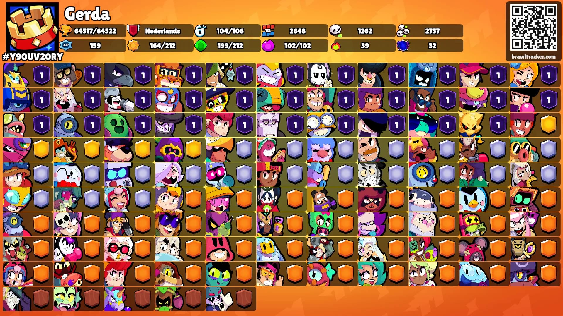 Gerda's Ranks