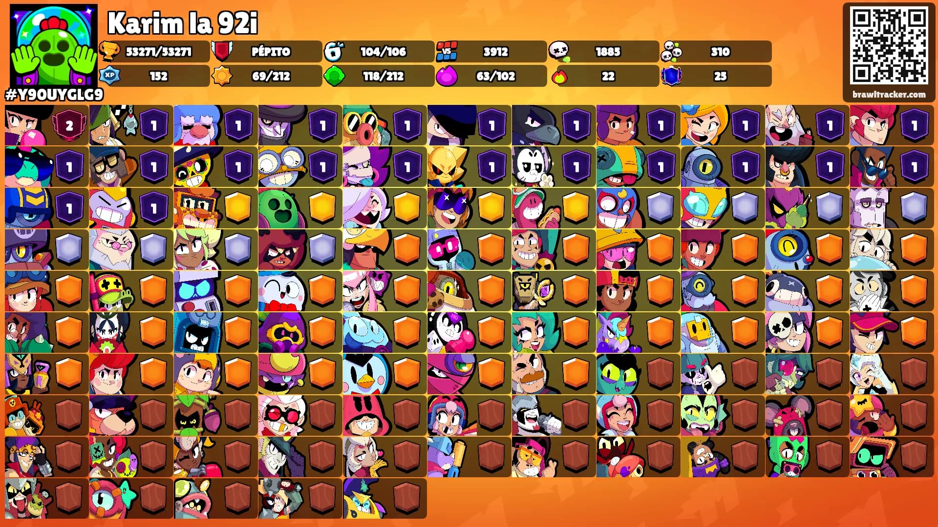 Karim la 92i's Ranks