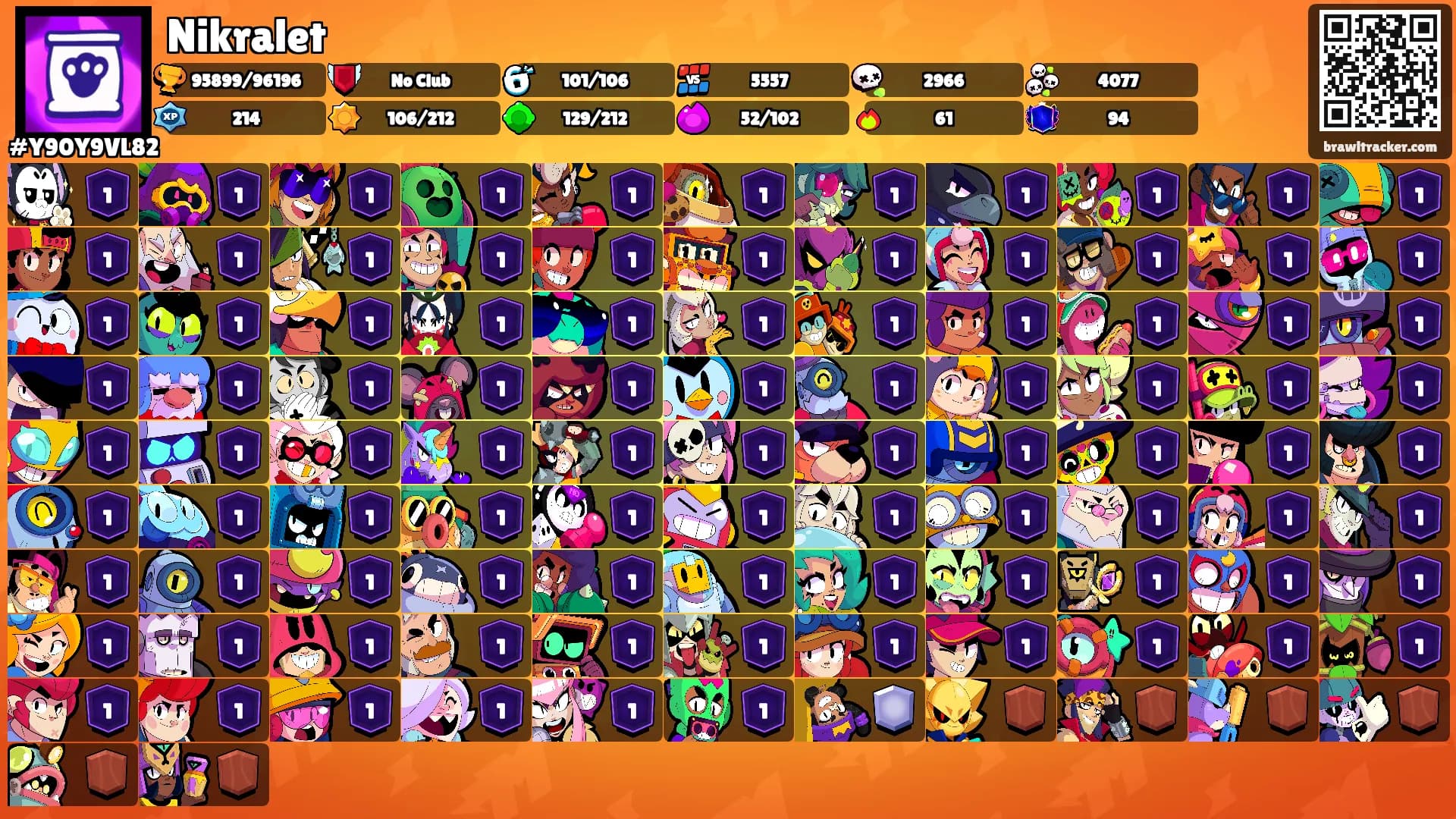 Nikralet's Ranks