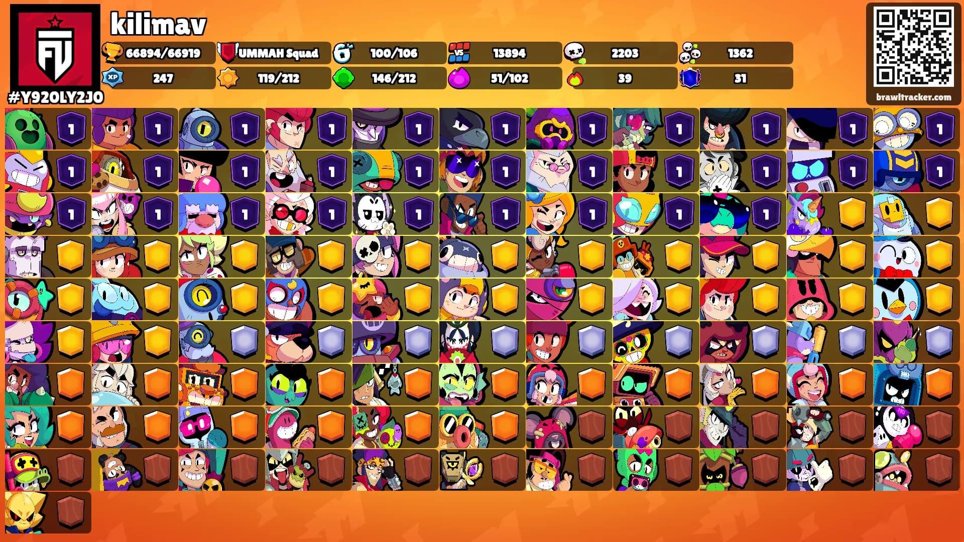 kilimav's Ranks