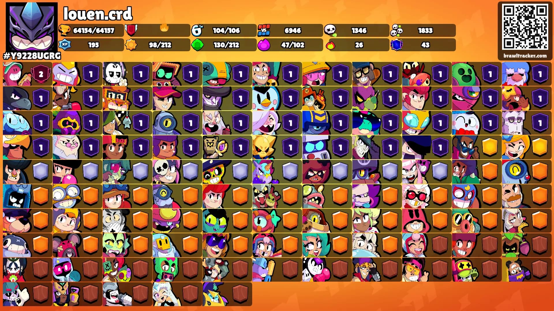 louen.crd's Ranks