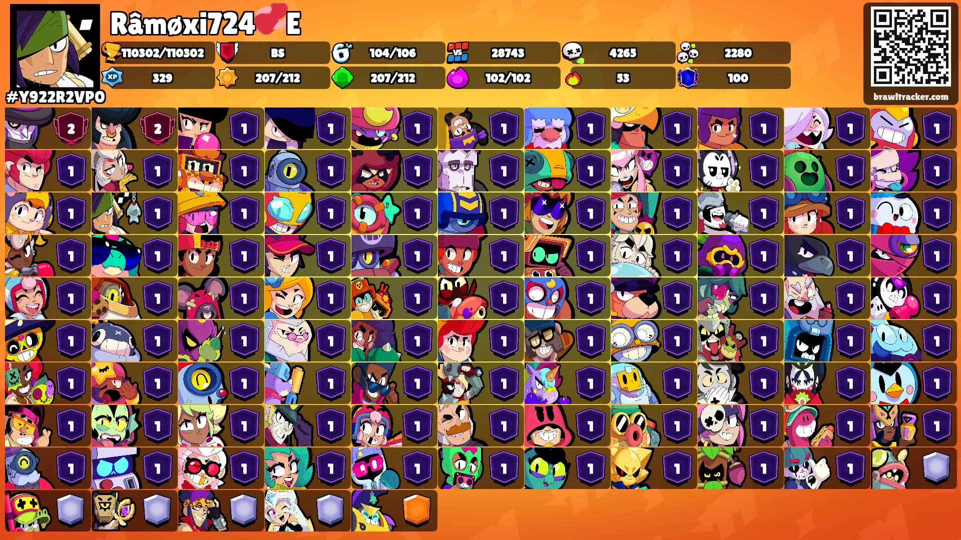 Râmøxi724💞E's Ranks