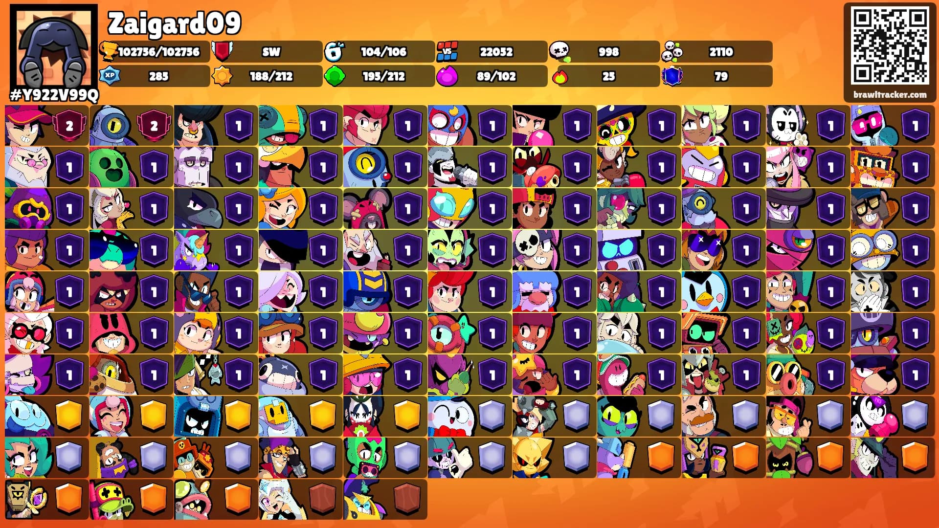 Zaigard09's Ranks