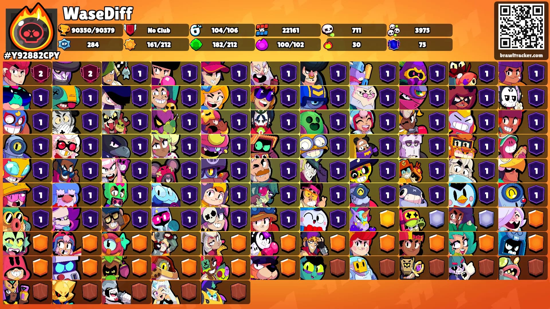 WaseDiff's Ranks