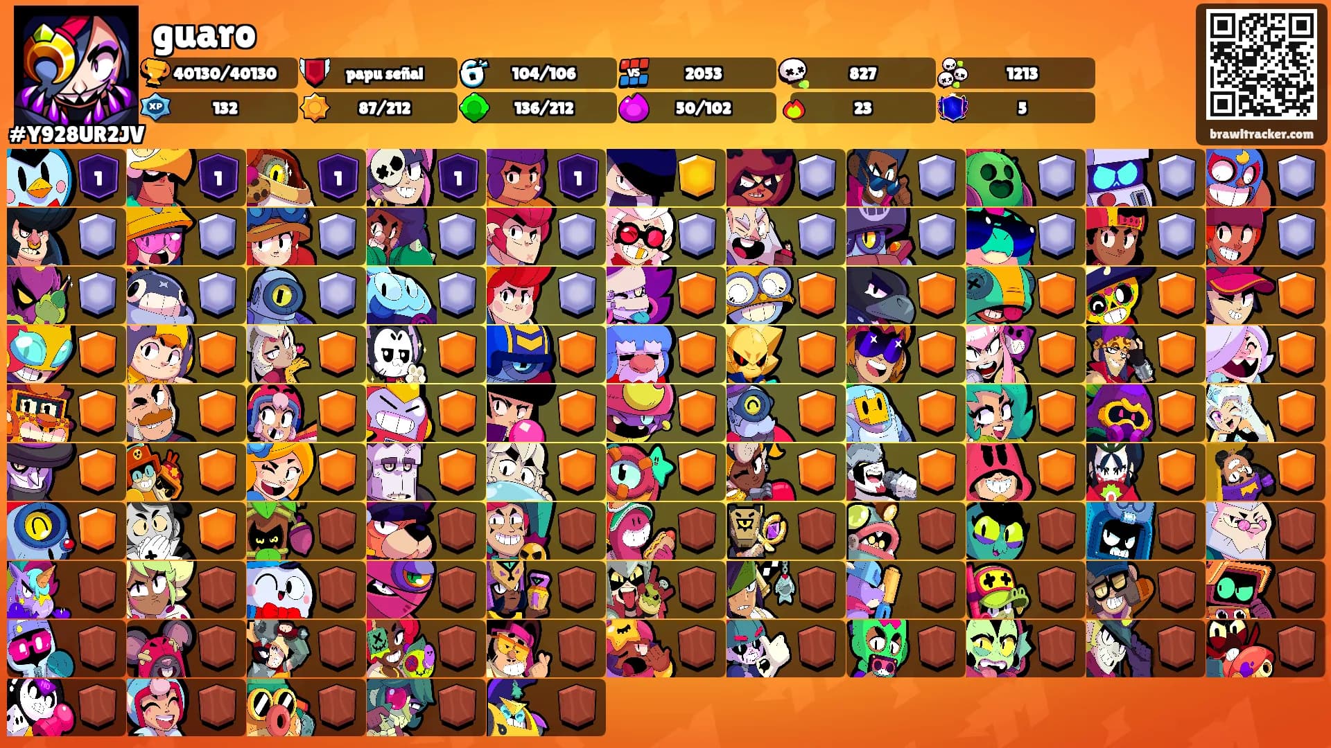 guaro's Ranks