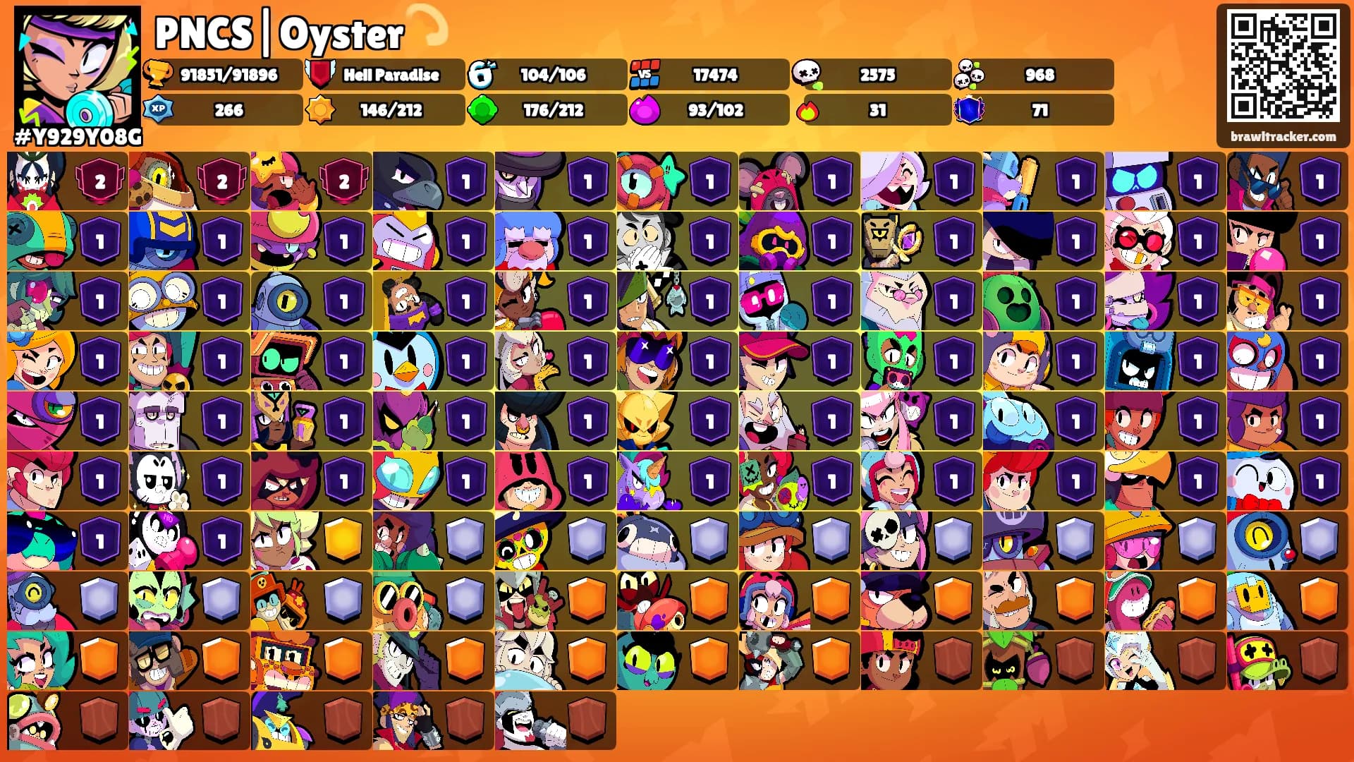 PNCS|Oyster💫's Ranks