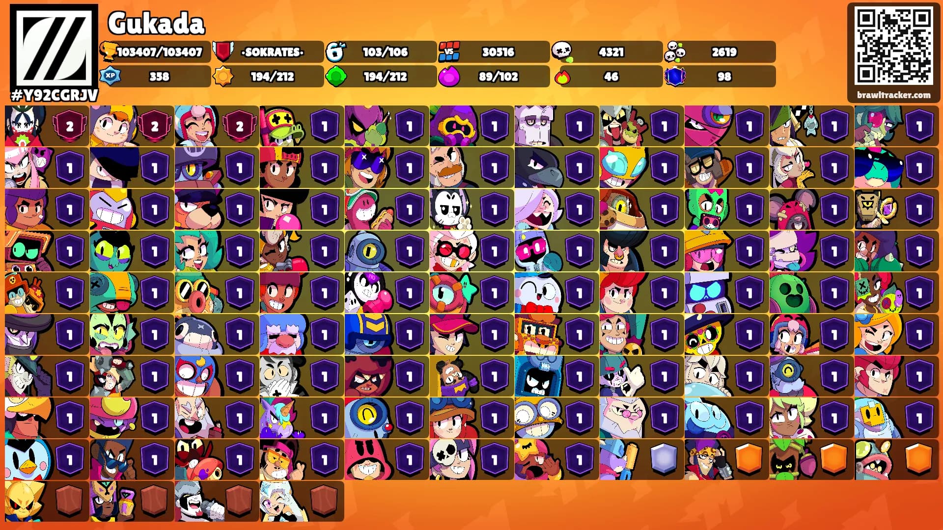 Gukada's Ranks