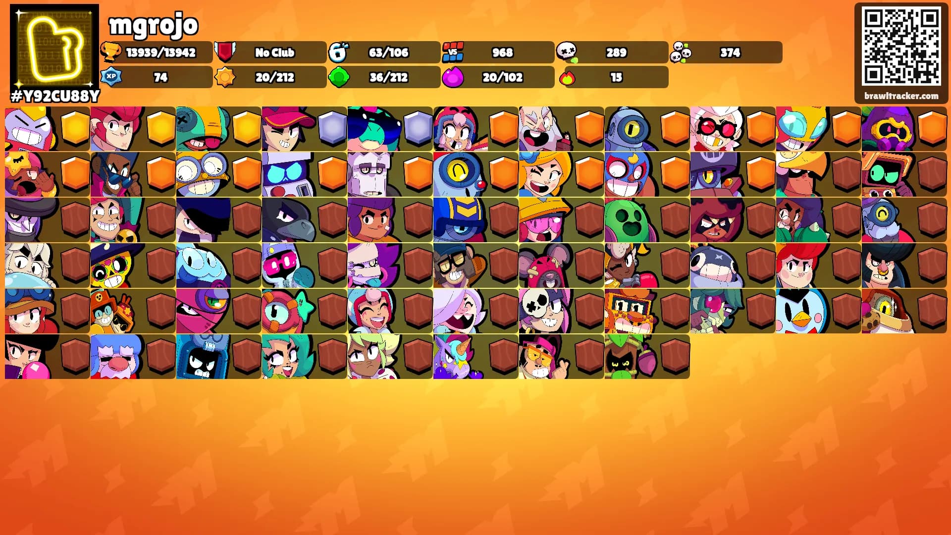 mgrojo's Ranks