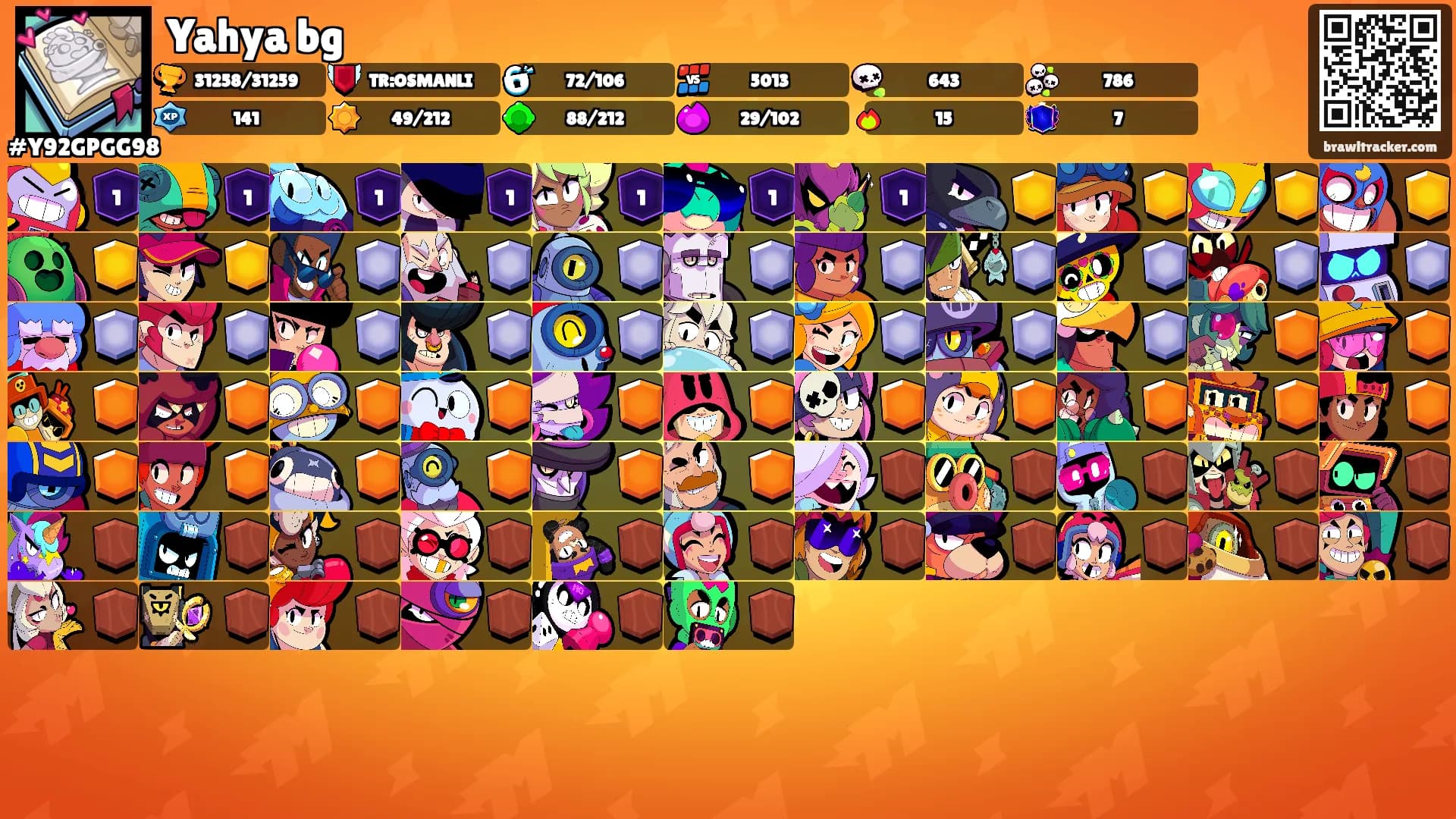 Yahya bg's Ranks