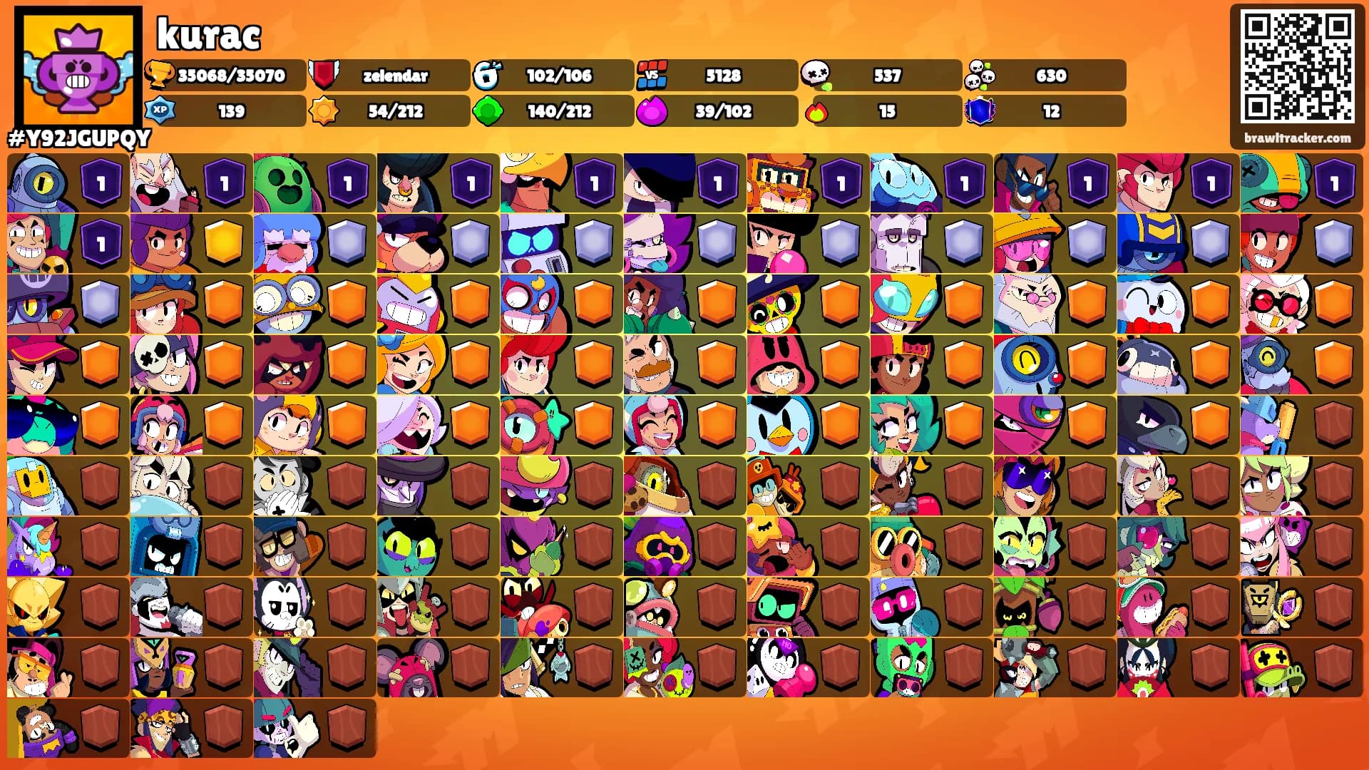 kurac's Ranks