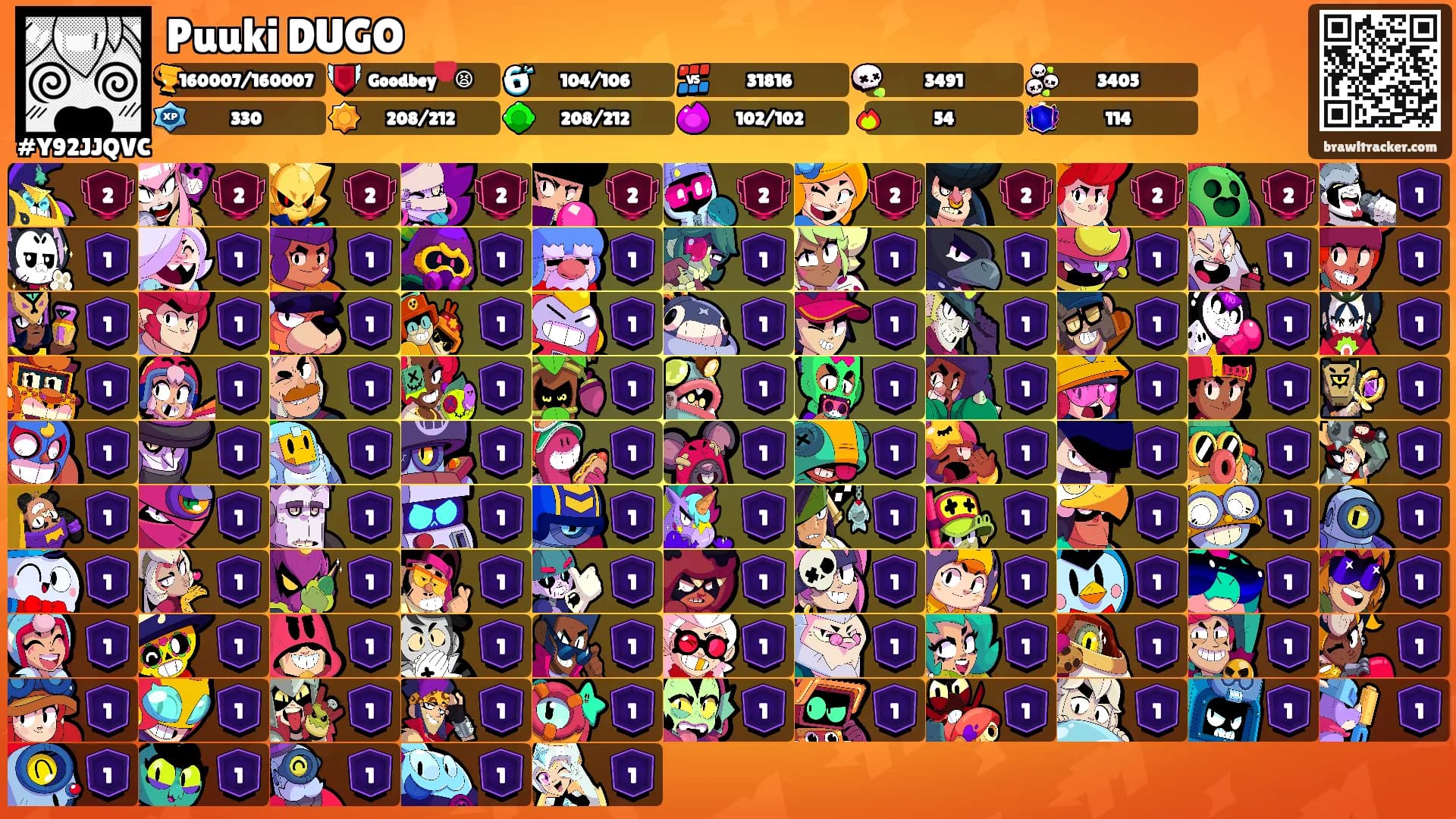 Puuki DUGO's Ranks