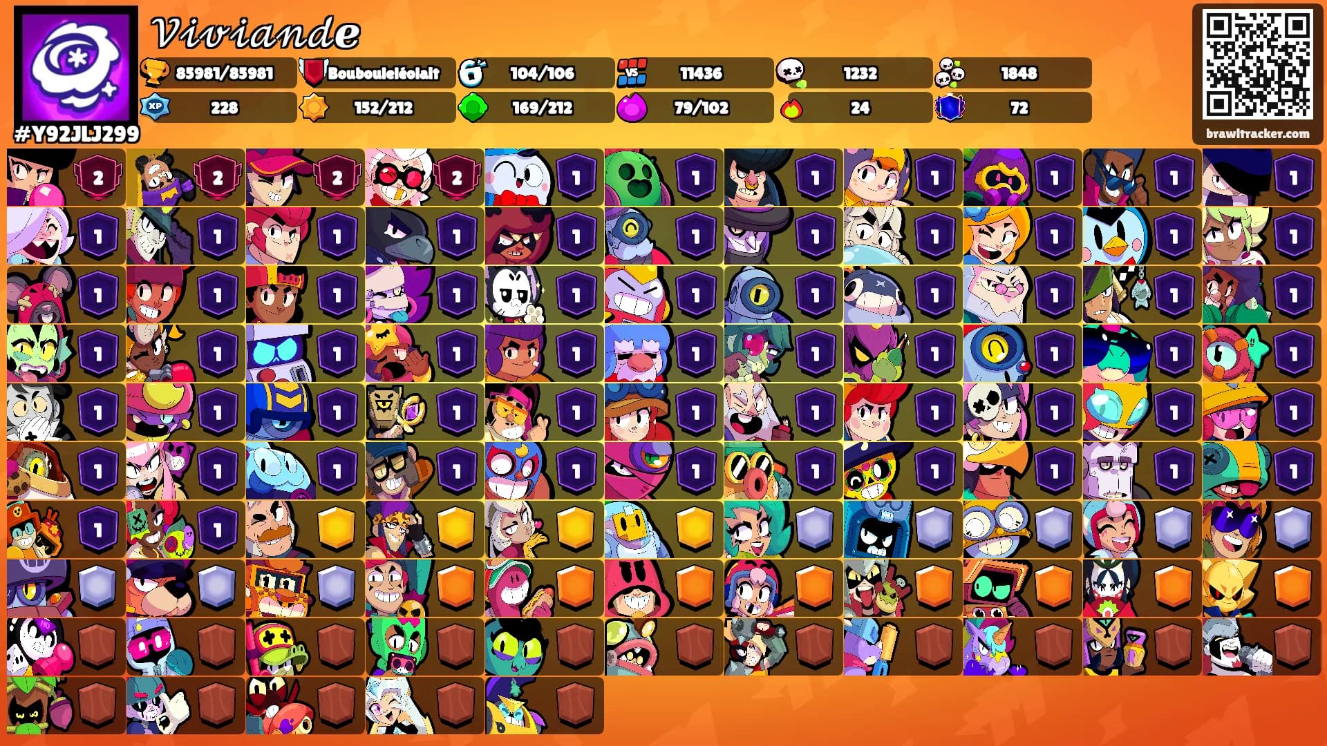 𝒱𝒾𝓋𝒾𝒶𝓃𝒹ℯ's Ranks