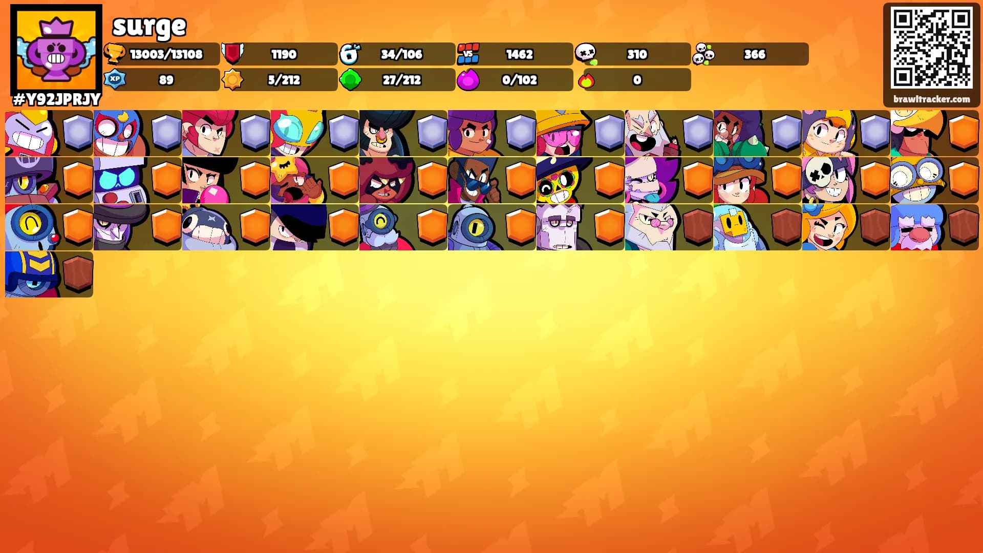 surge's Ranks