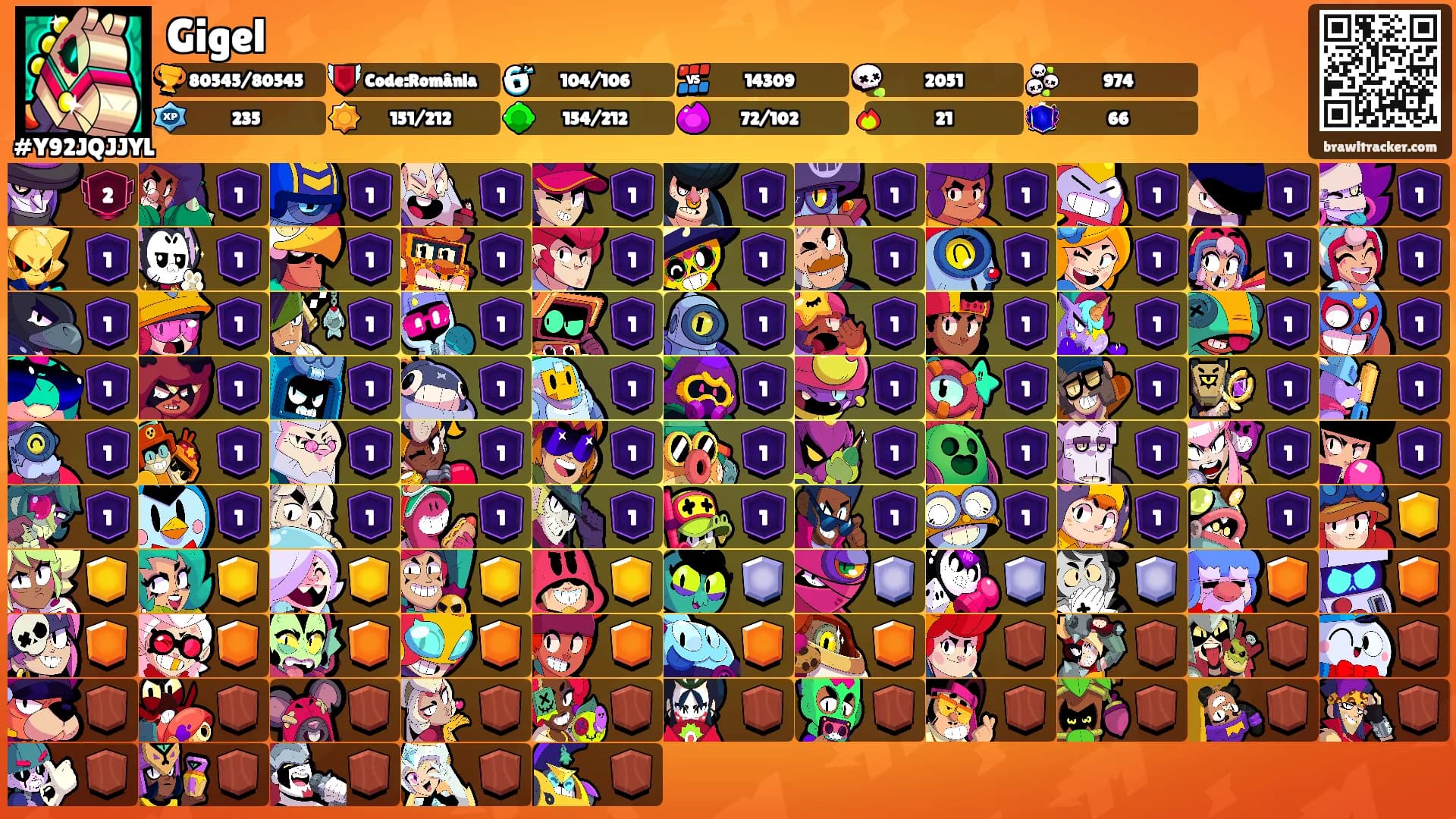 Gigel's Ranks