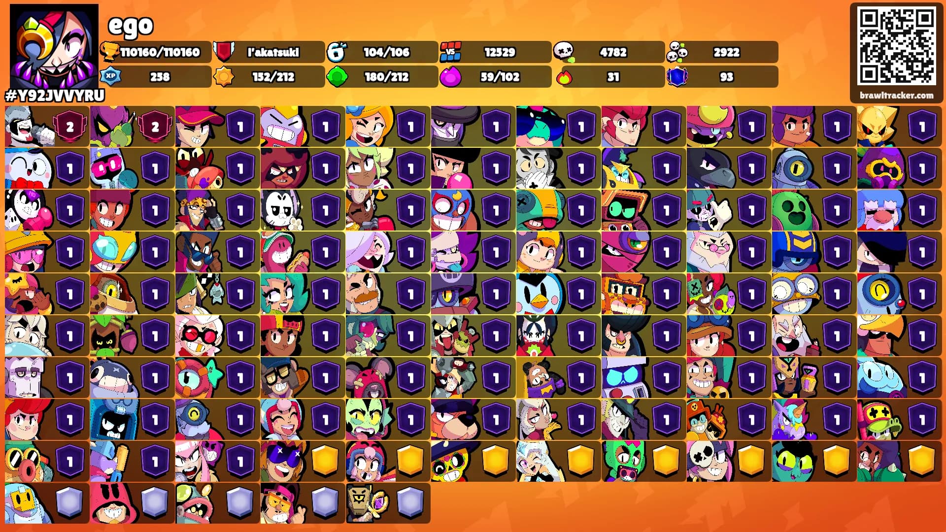 ego's Ranks