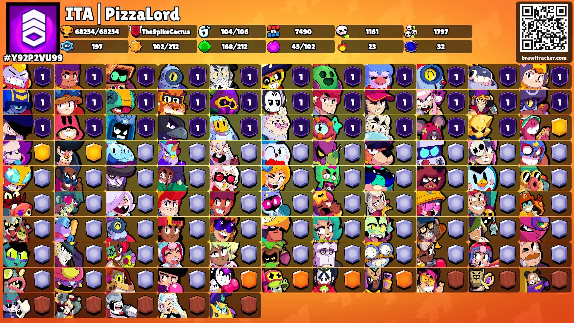 ITA|PizzaLord's Ranks