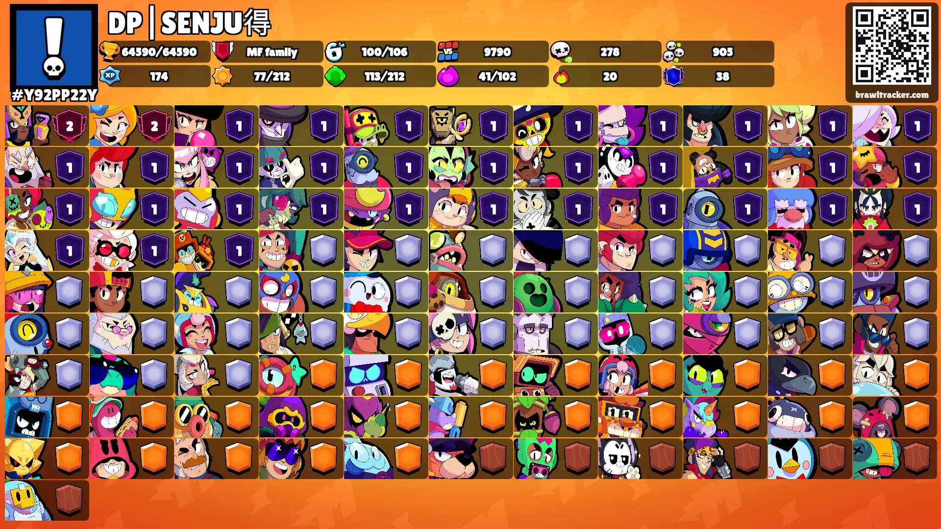 DP|SENJU得's Ranks
