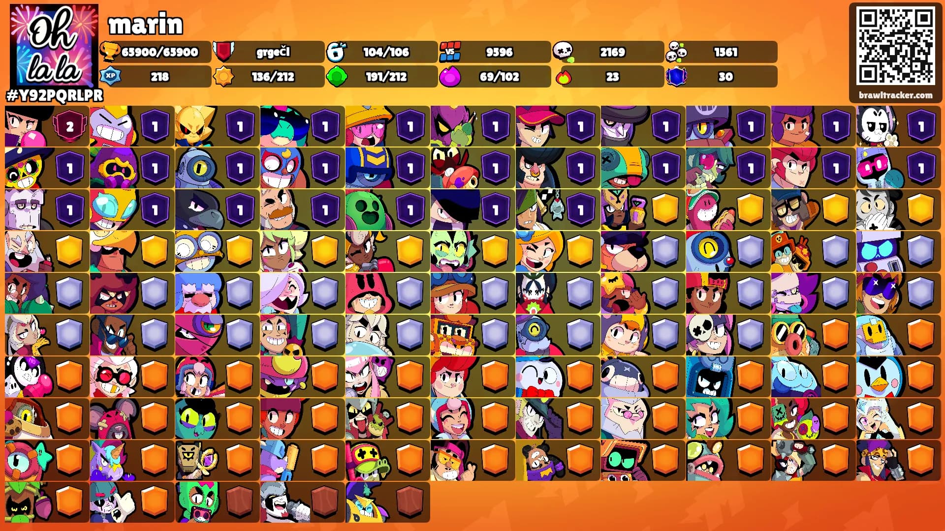 marin's Ranks