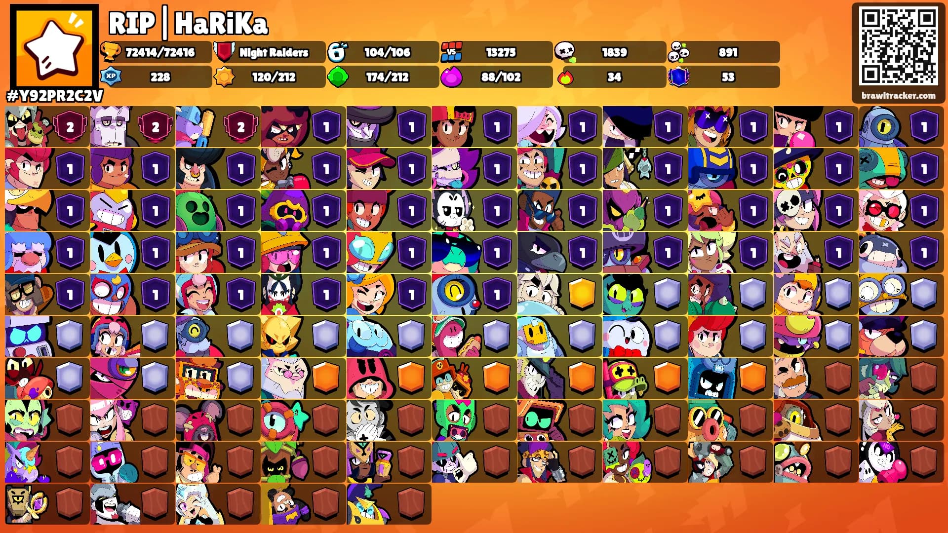 RIP|HaRiKa's Ranks