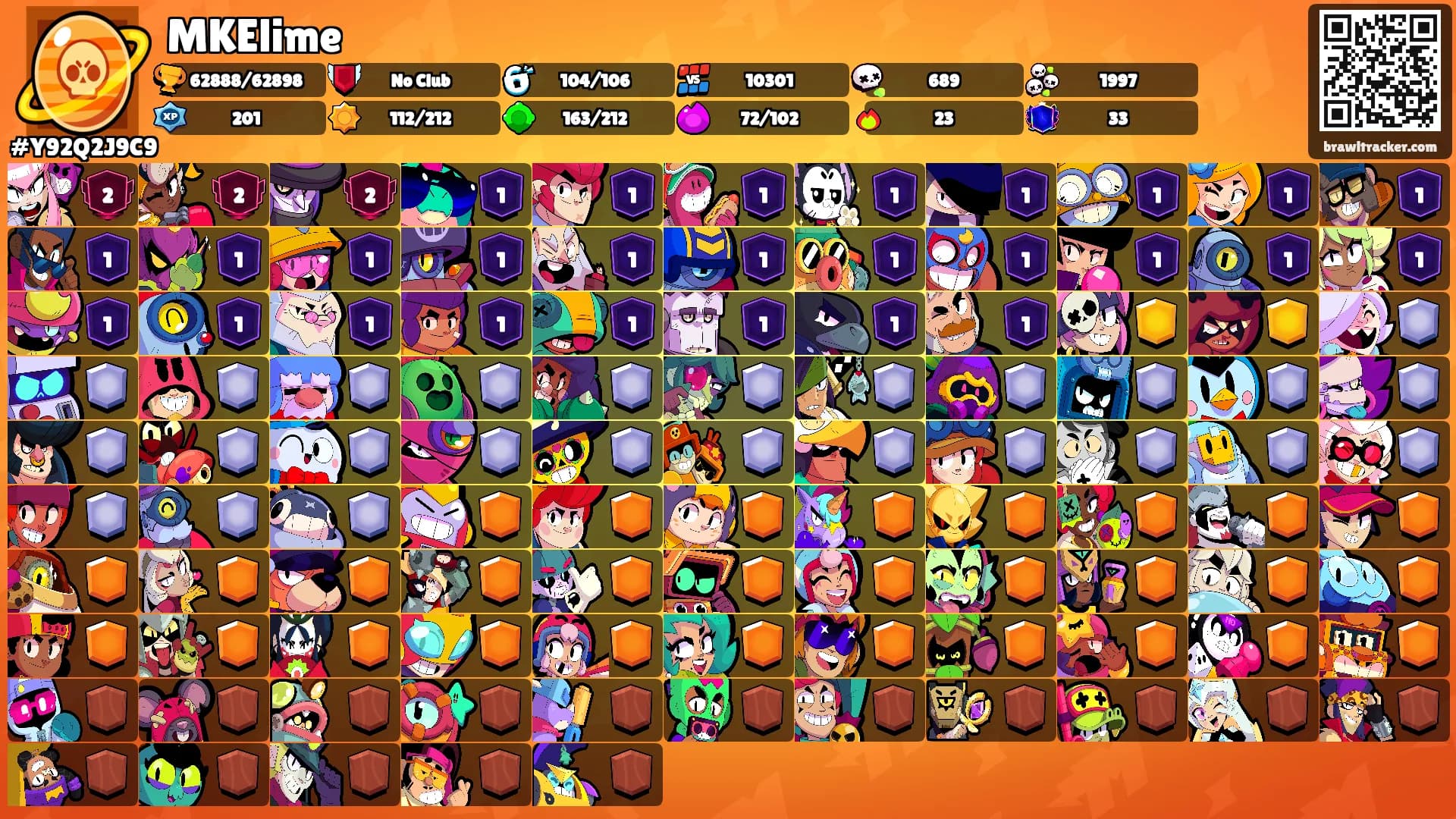MKElime's Ranks