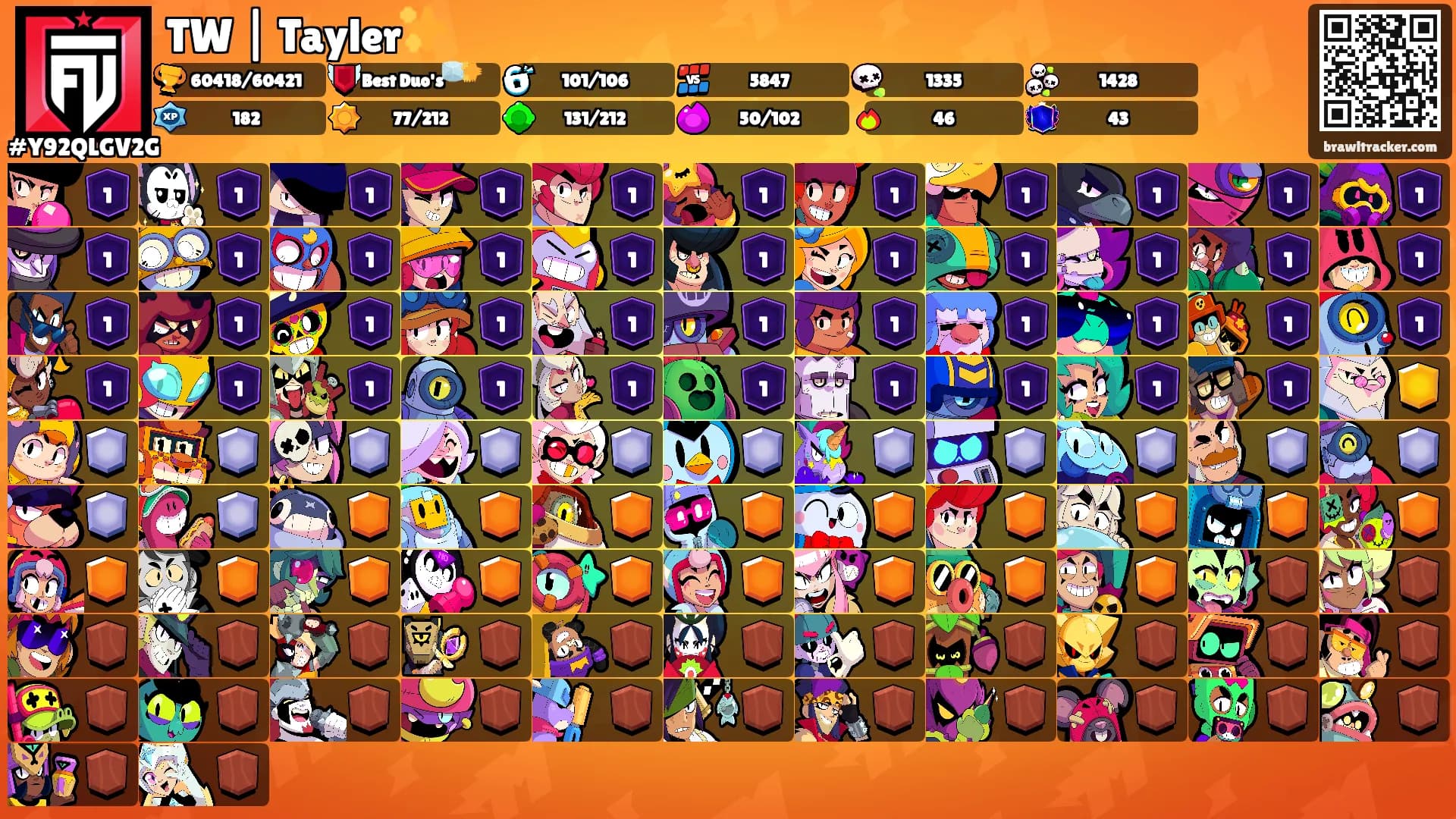 TW | Tayler✨'s Ranks