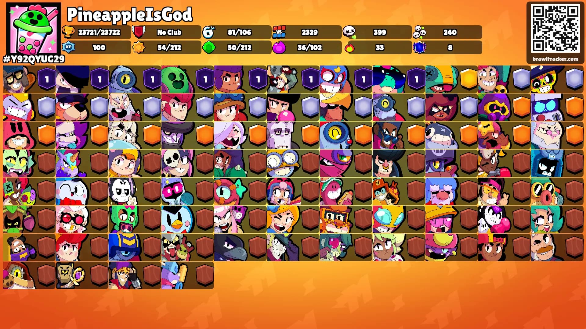 PineappleIsGod's Ranks