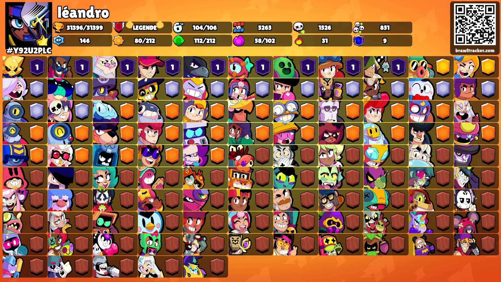 léandro's Ranks