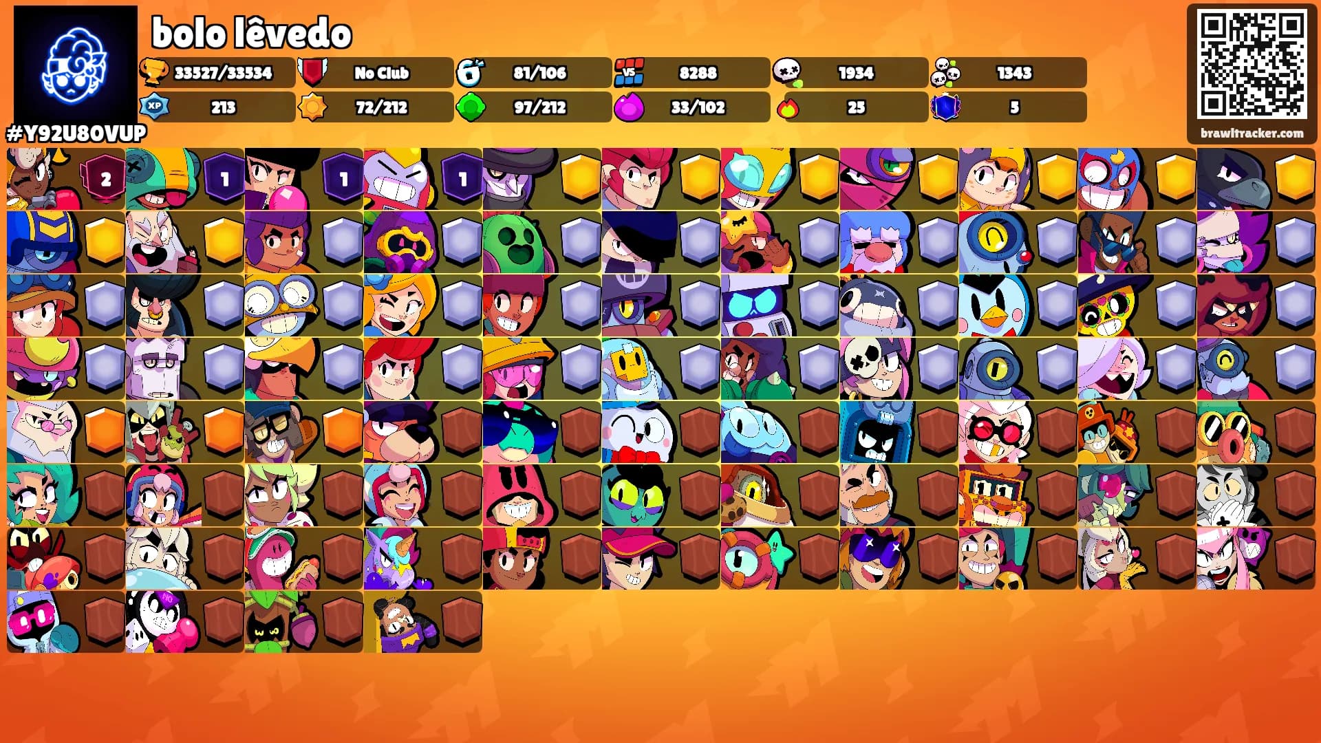 bolo lêvedo's Ranks