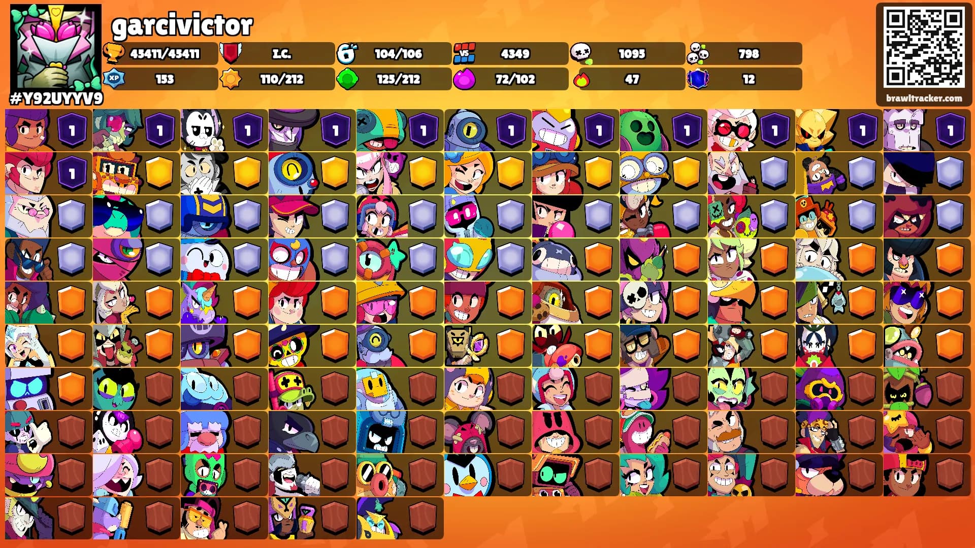 garcivictor's Ranks