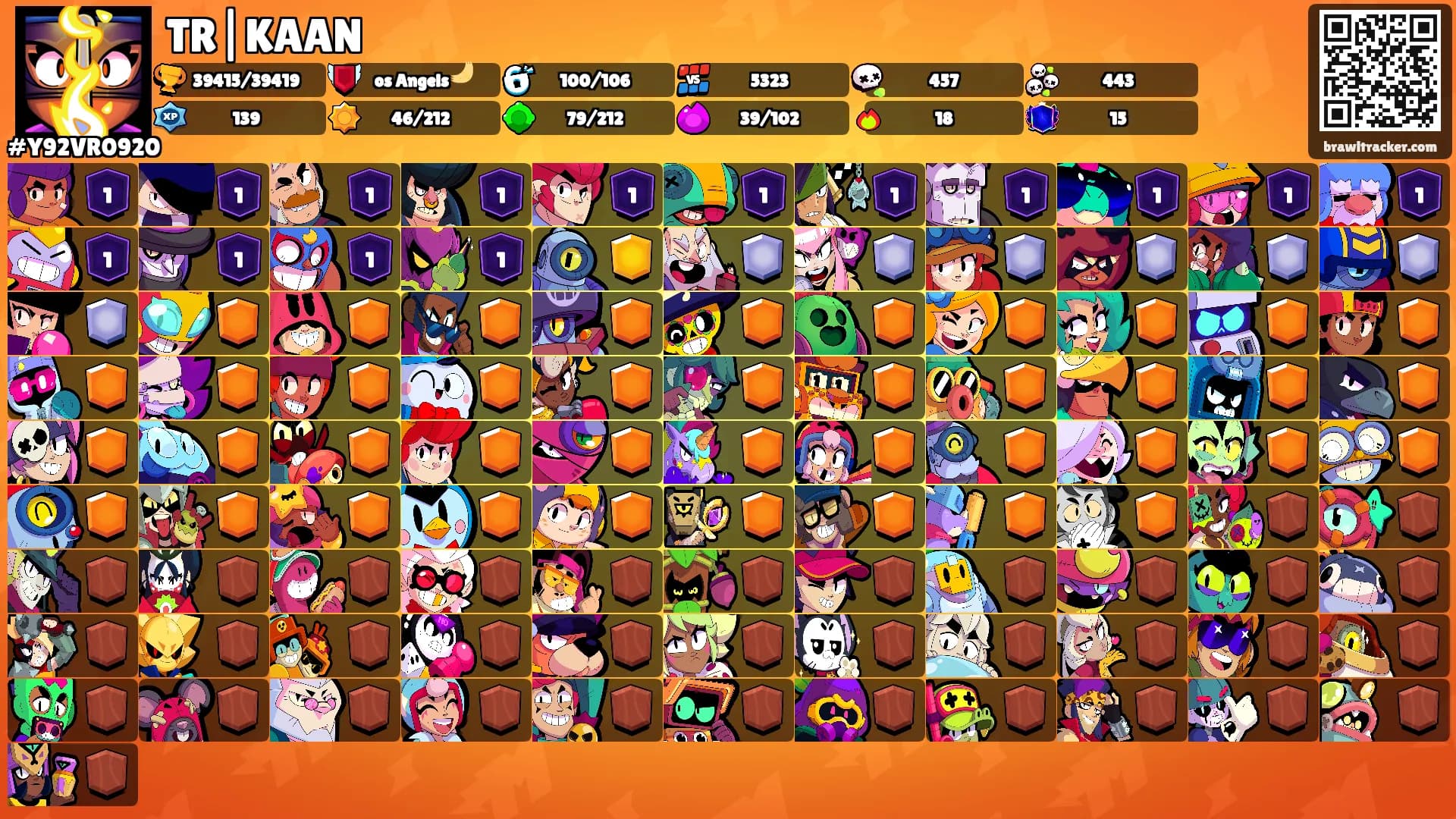 TR|KAAN's Ranks