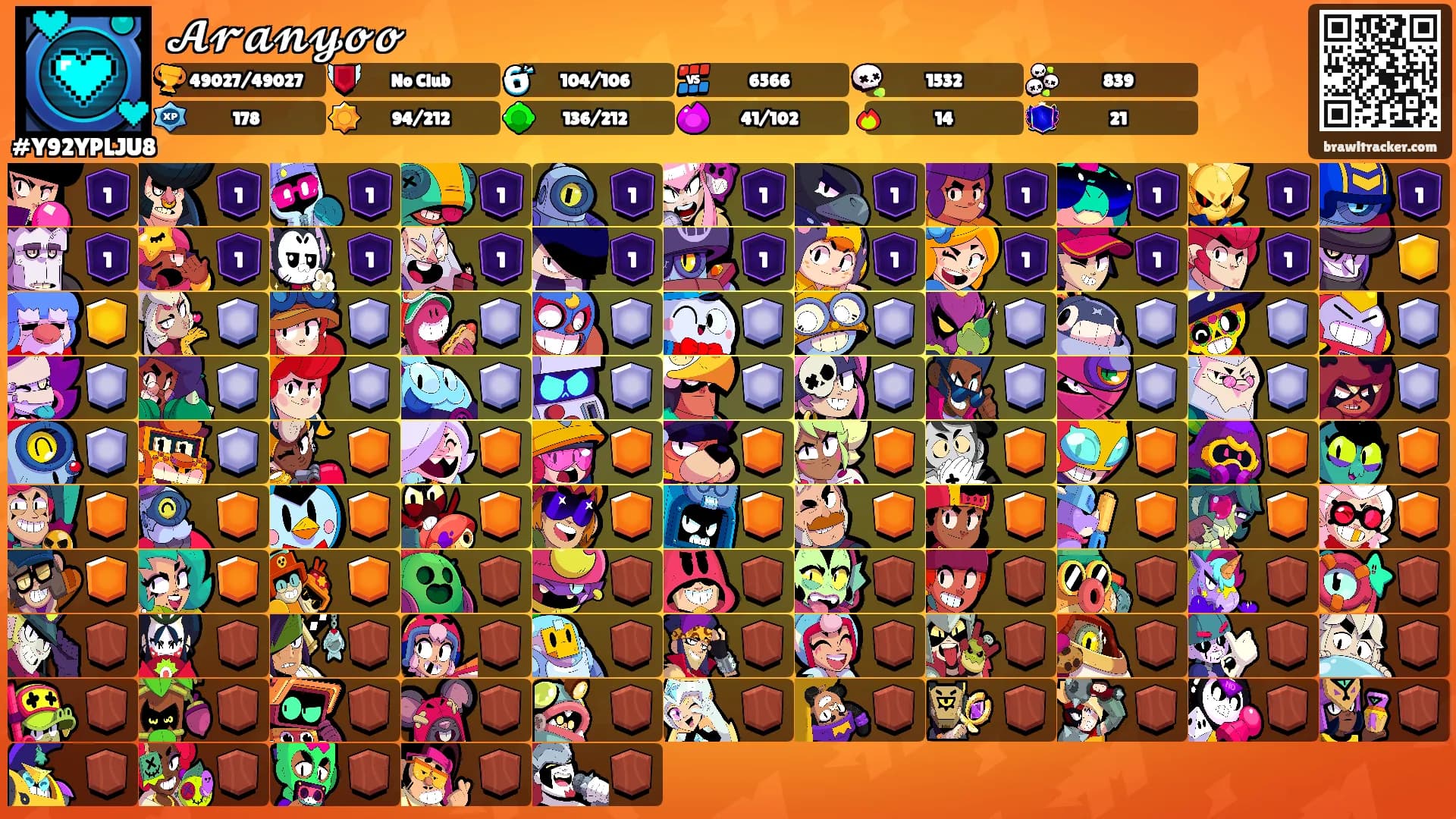 𝓐𝓻𝓪𝓷𝔂𝓸𝓸's Ranks