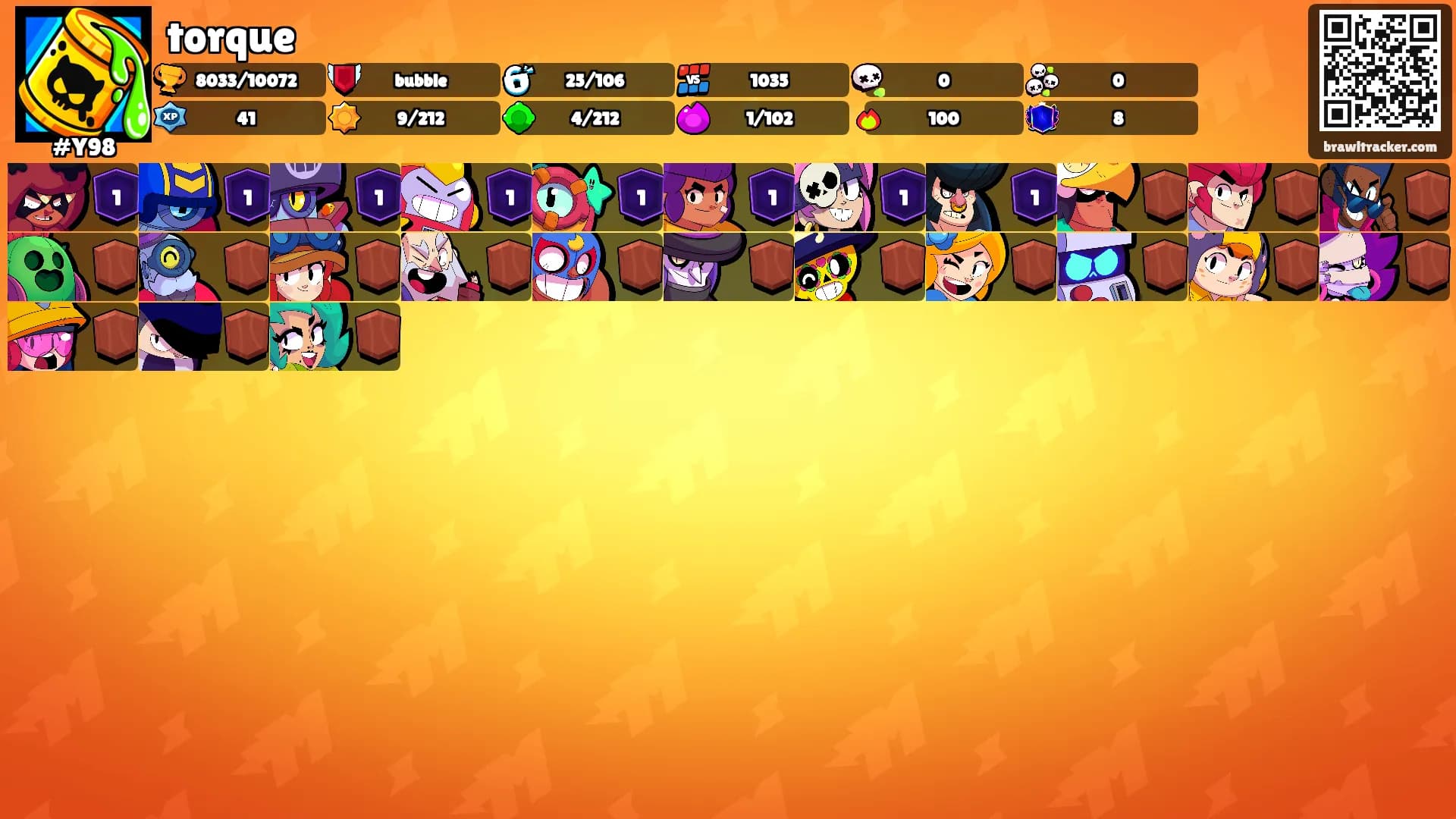 torque's Ranks