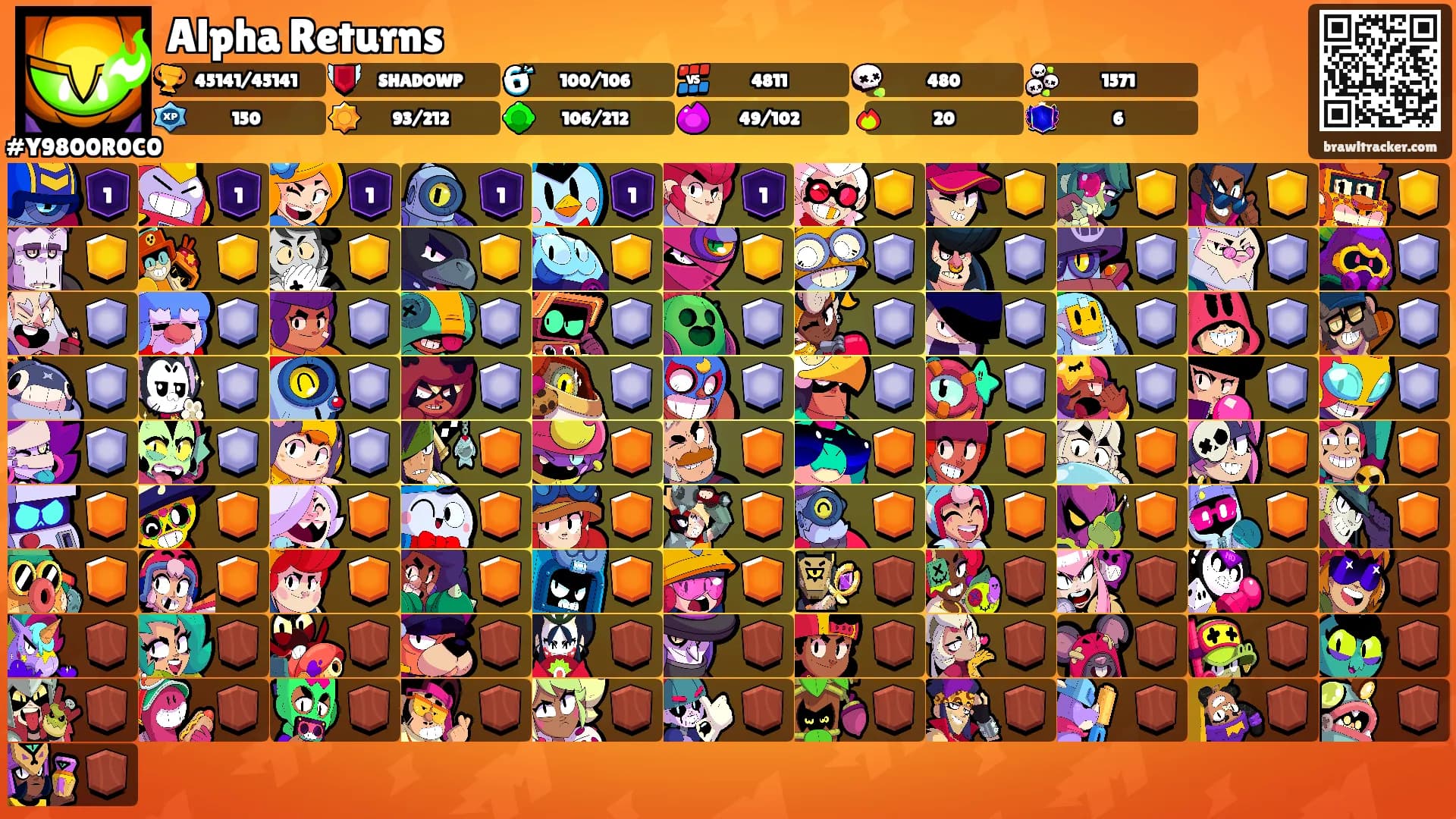 Alpha Returns's Ranks
