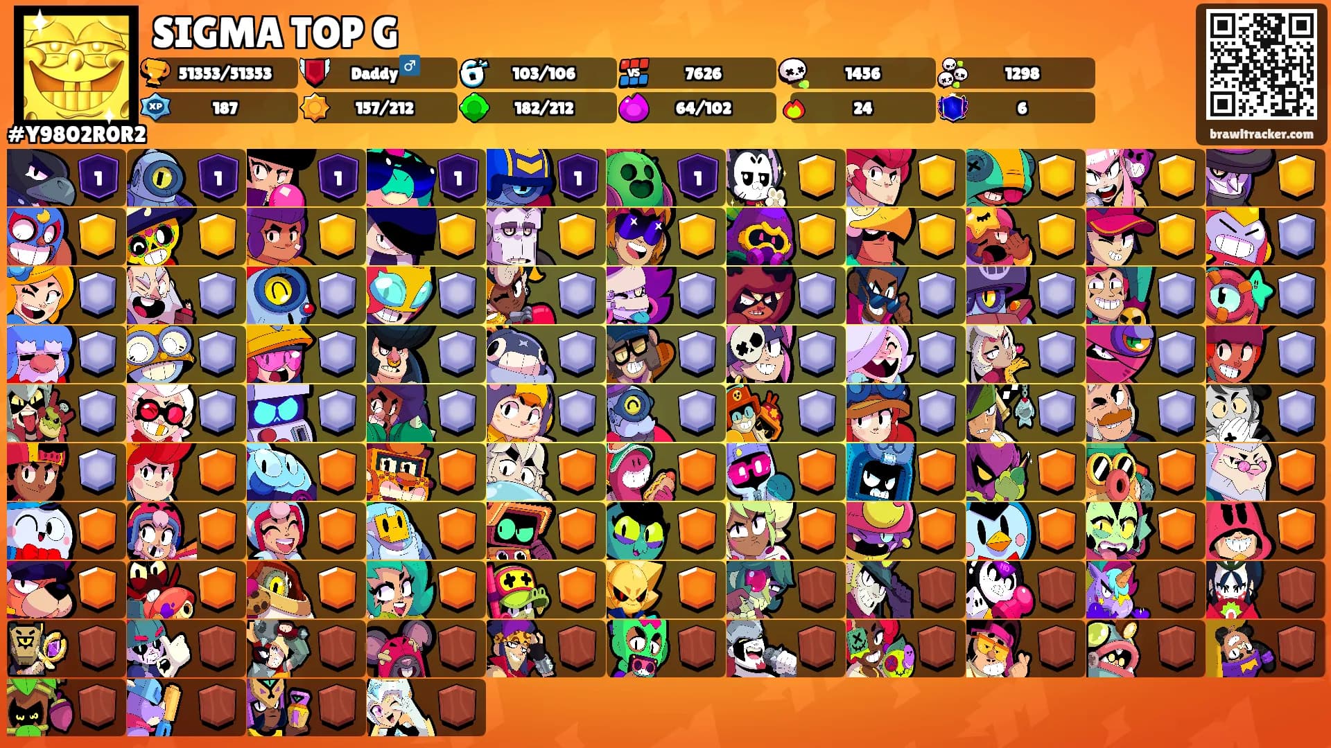 SIGMA TOP G's Ranks