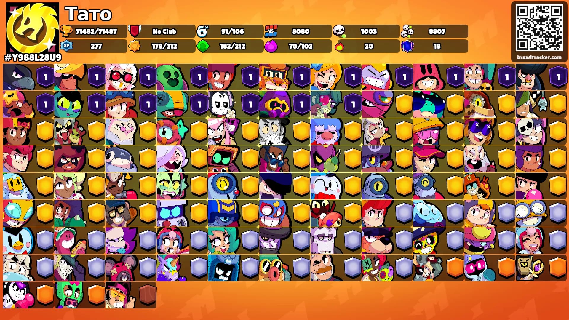 Тато's Ranks
