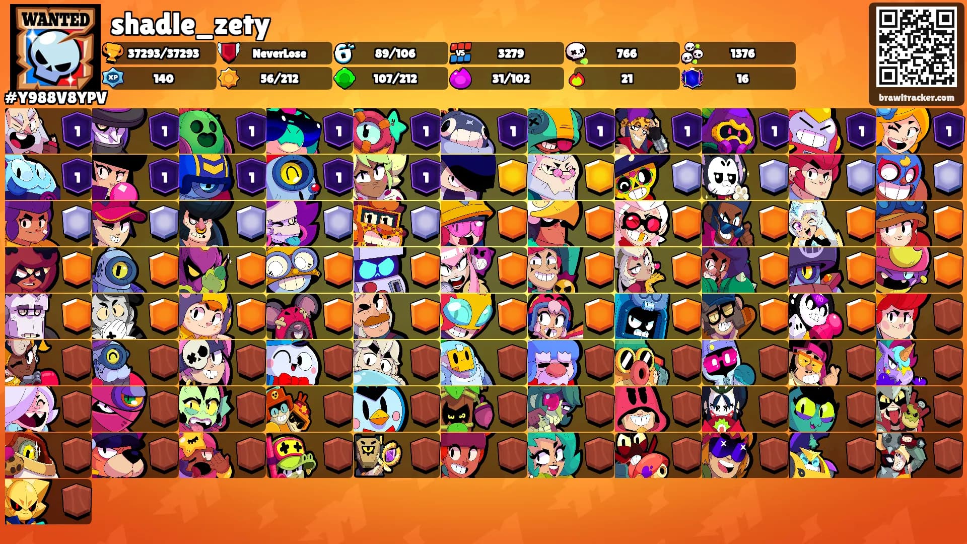 shadle_zety's Ranks