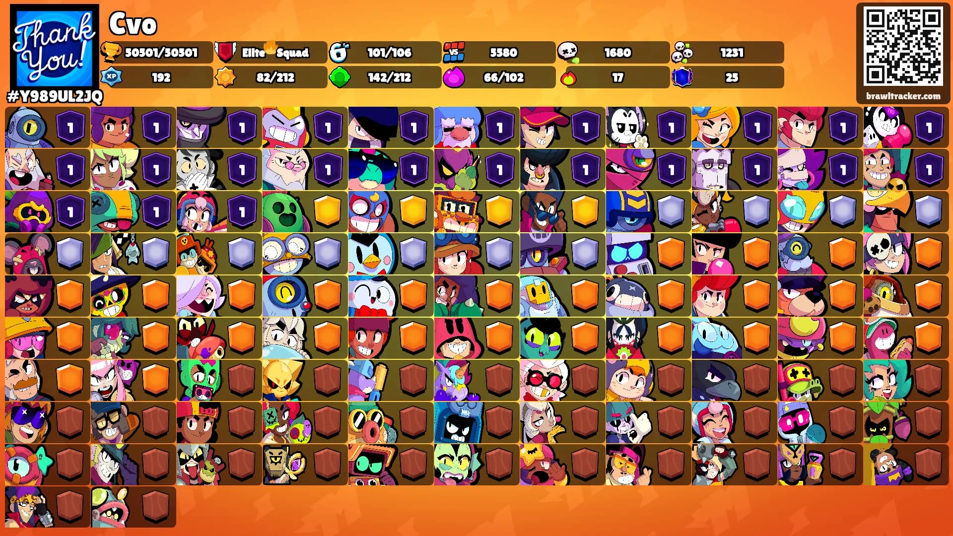 Cvo's Ranks