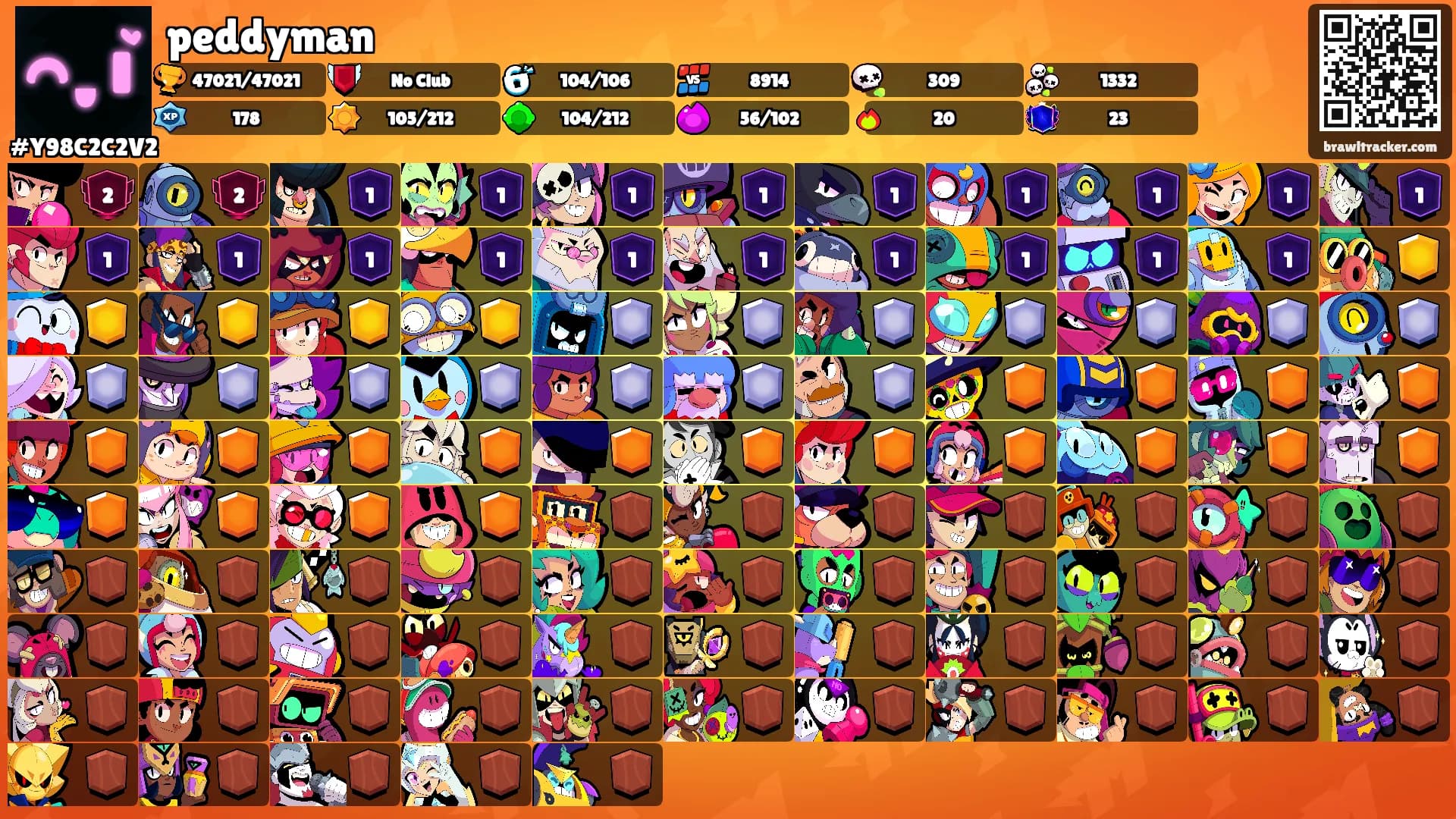 peddyman's Ranks