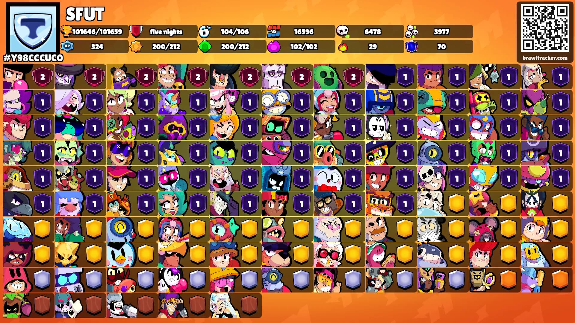SFUT's Ranks