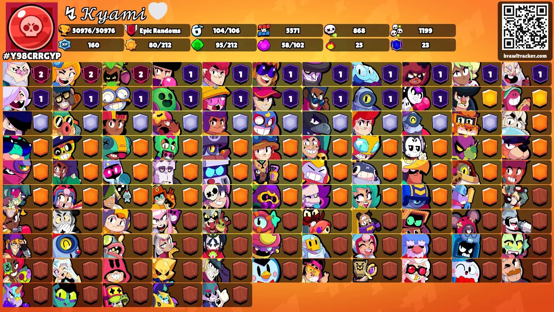↯ 𝒦𝓎𝒶𝓂𝒾 🤍's Ranks