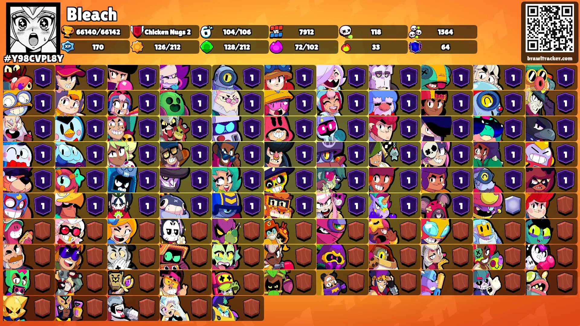 Bleach's Ranks